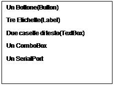 Casella di testo: Un Bottone(Button)
Tre Etichette(Label)
Due caselle di testo(TextBox)
Un ComboBox
Un SerialPort

